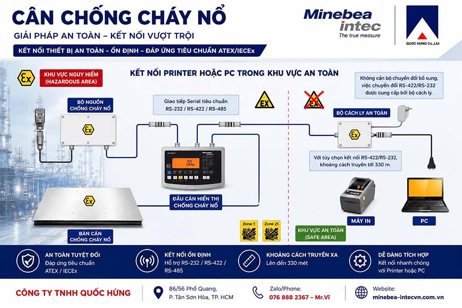 quoc-hung-corp-can-chong-chay-no-minebea-intec
